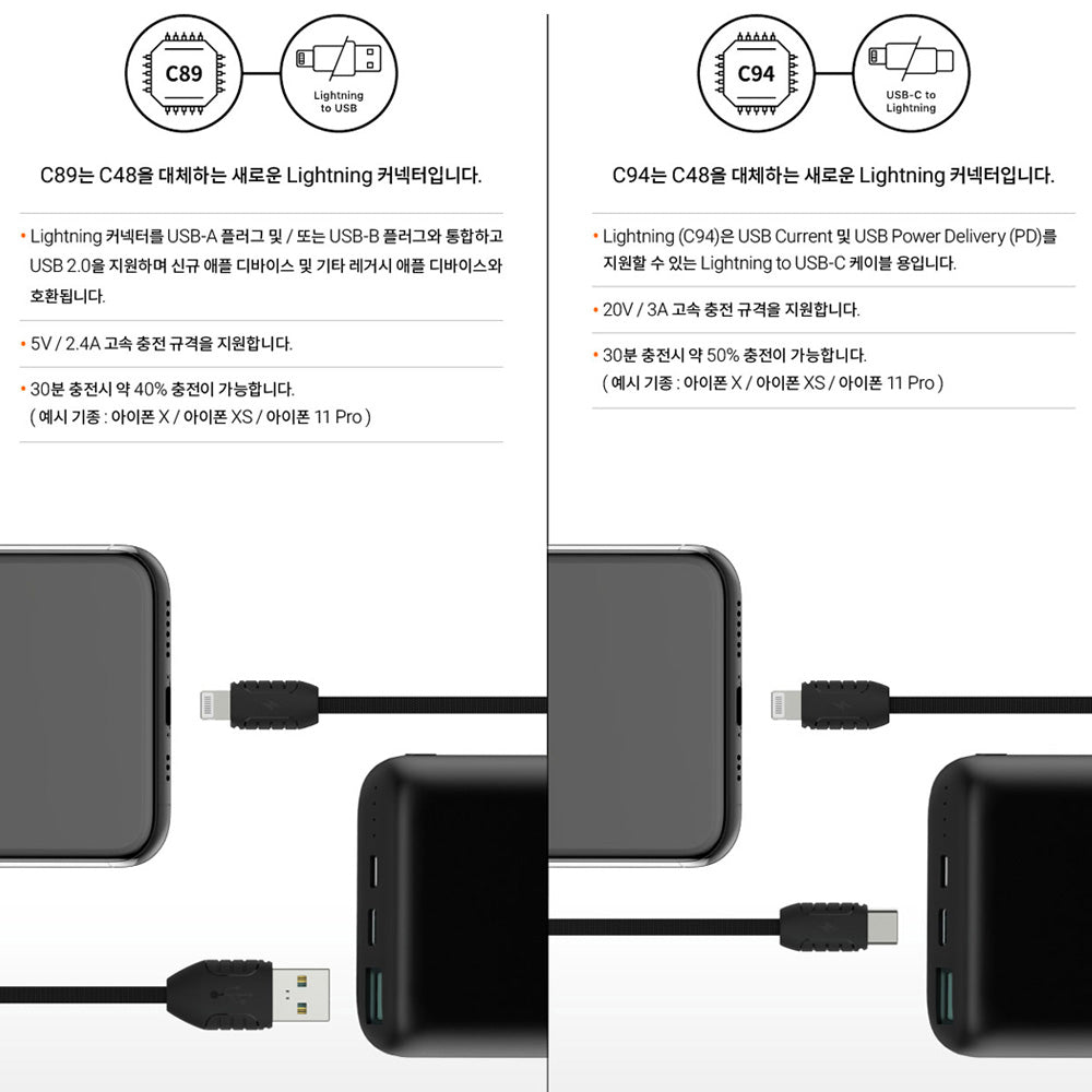 BT21 Official Reel Type Retractable Data Fast Charging Cable For IPhone  GALAXY